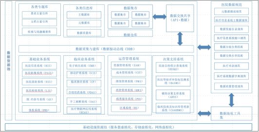 图3-2 基于数据支撑平台的解决方案—整体架构