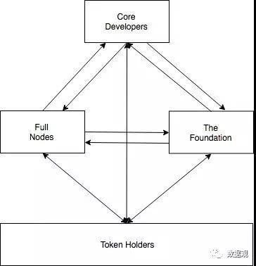 第四个分支