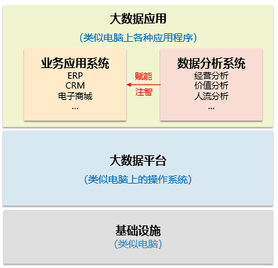 10步带你认识大数据和云计算，走出懵逼圈