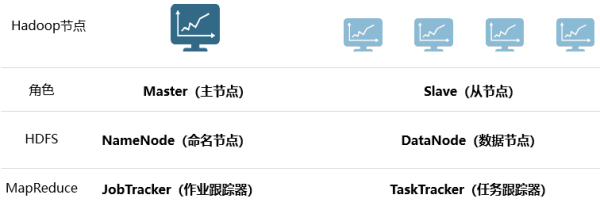 10步带你认识大数据和云计算，走出懵逼圈