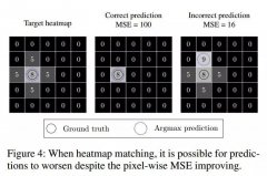 Numerical Coordinate Regression= 高斯热图 VS 坐标回归