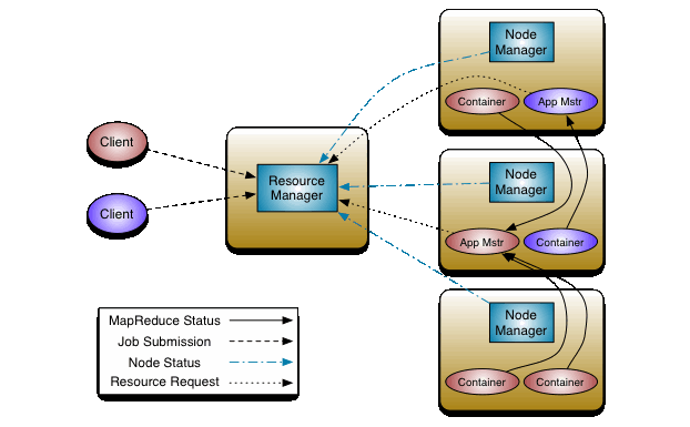 深入浅出Hadoop YARN 