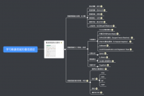 打破认知：程序设计 = 算法 + 数据结构?