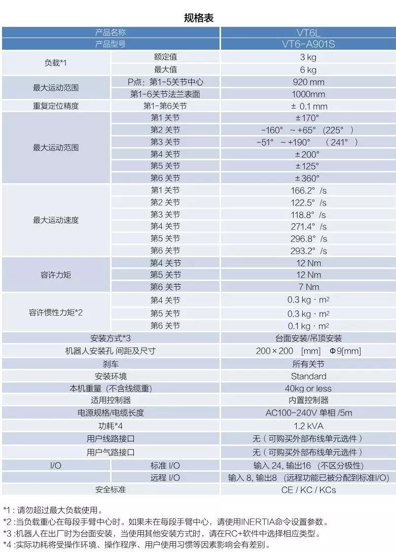 爱普生新推出首款六轴一体机VT6L机器人