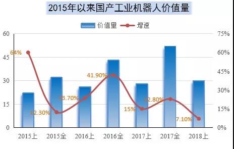 【AUBO&行业】智能化工业革命将带动协作机器人高