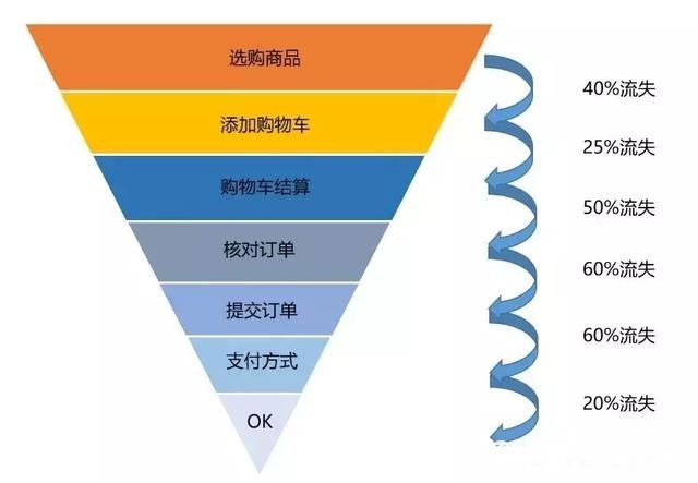 数据分析惯用的5种思维方法