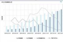 数据分析惯用的5种思维方法