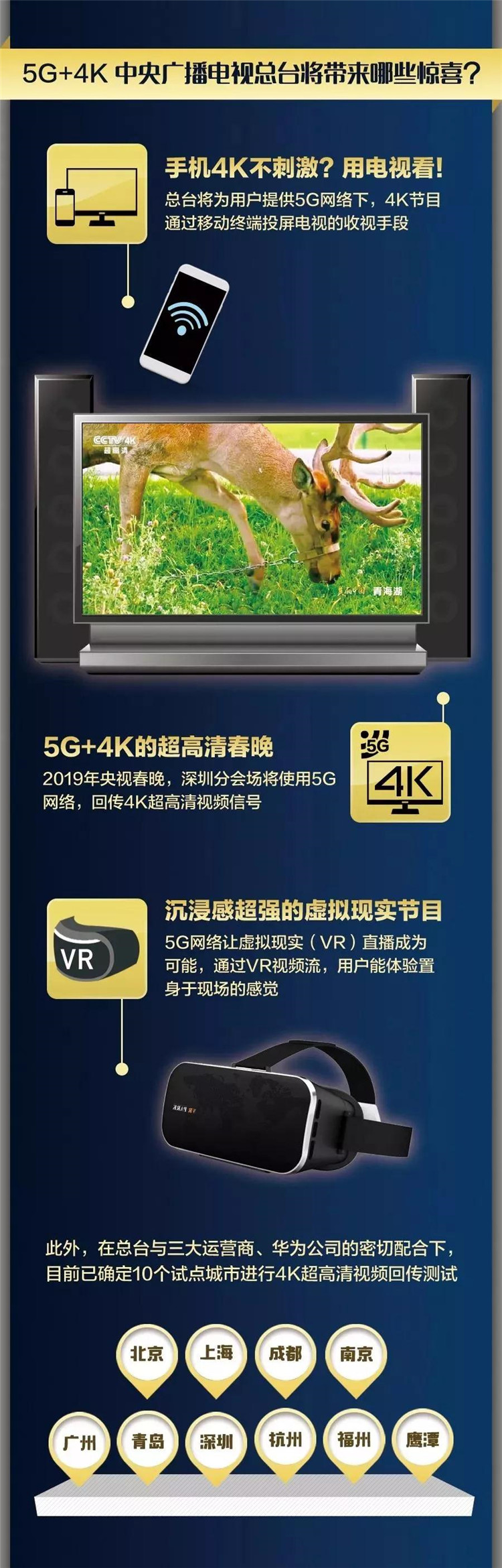 5G+4K将带来怎样的惊喜？