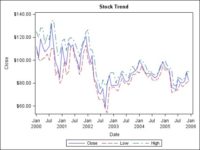 Proc sgplot ——SAS statistical graphics procedure