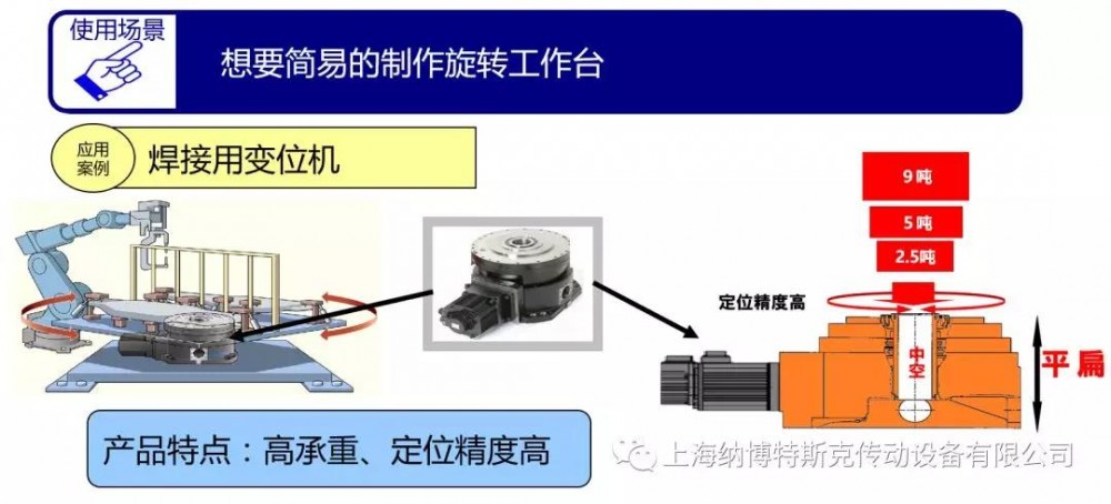 【纳博特斯克】纳博特斯克机器人用减速机RV系列