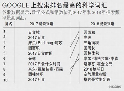 “癌症”“区块链”“大数据”成2018年最高频词