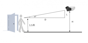 实用科普丨人脸识别前端设备的选点与安装规范