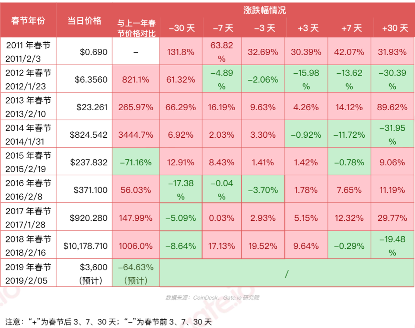 总览