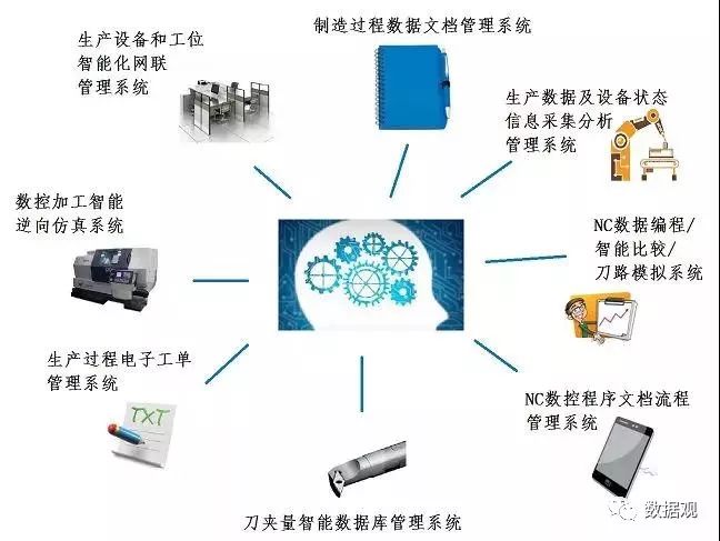 智能化制造企业消费过程执行系统