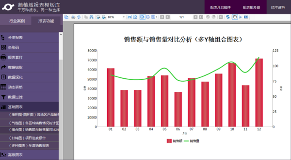 四种大数据分析方法与大家分享