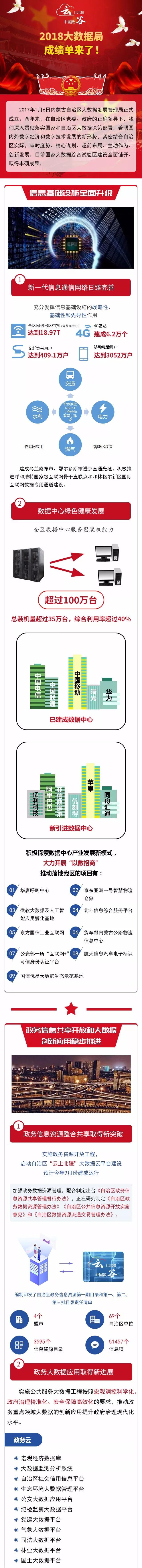 2018年内蒙古自治区大数据发展管理局成绩单来了