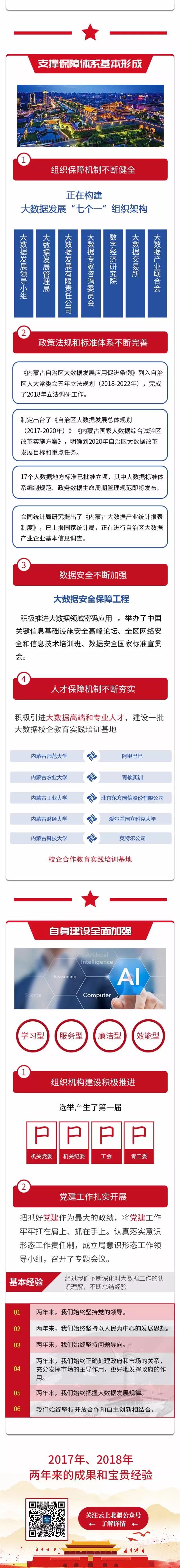 2018年内蒙古自治区大数据发展管理局成绩单来了