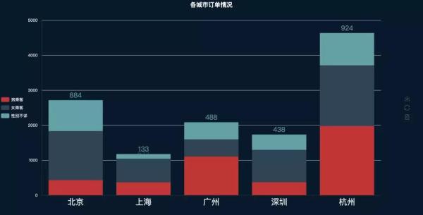 分析了一万多条拼车数据，看看北上广深的各位都回哪过年