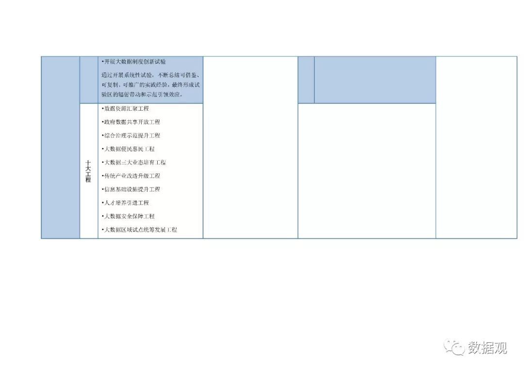 八大国家大数据综合试验区发展思路对比表