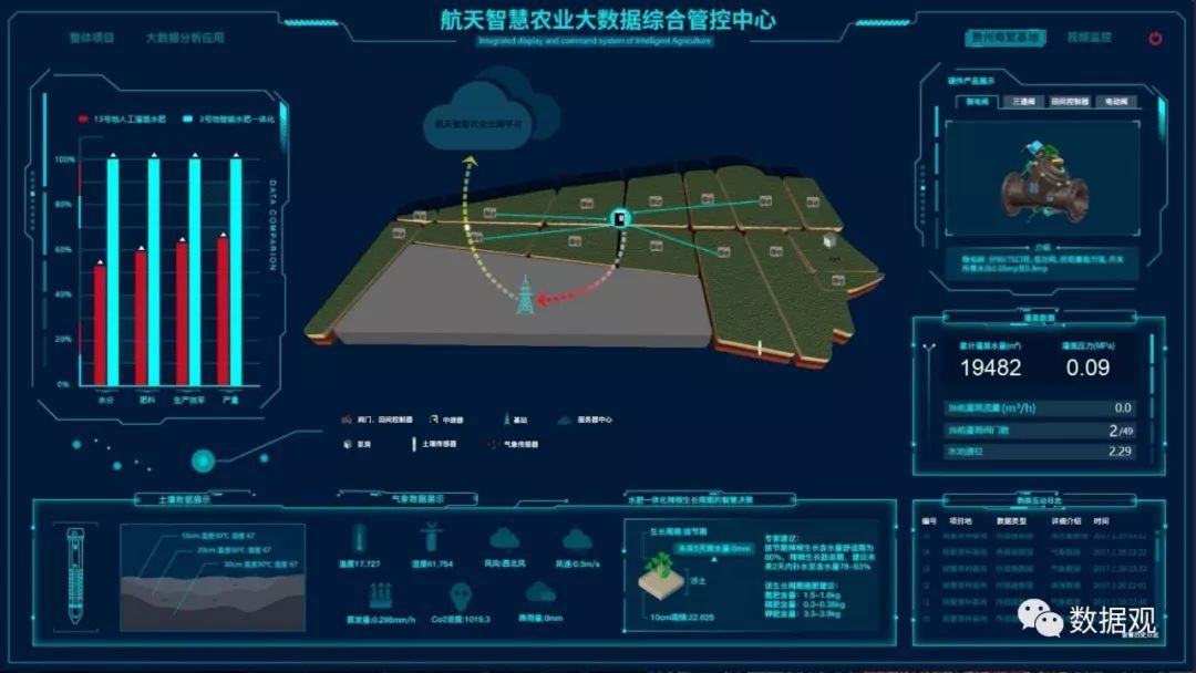 智慧农业综合管控平台