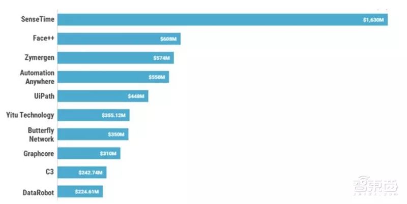 ▲资金充裕度top10