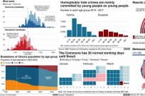中了数据可视化的毒：BBC如何使用R语言绘制数据