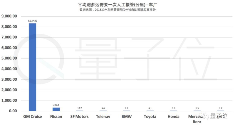 全球自动驾驶实力排名公布：谷歌第一，百度第七