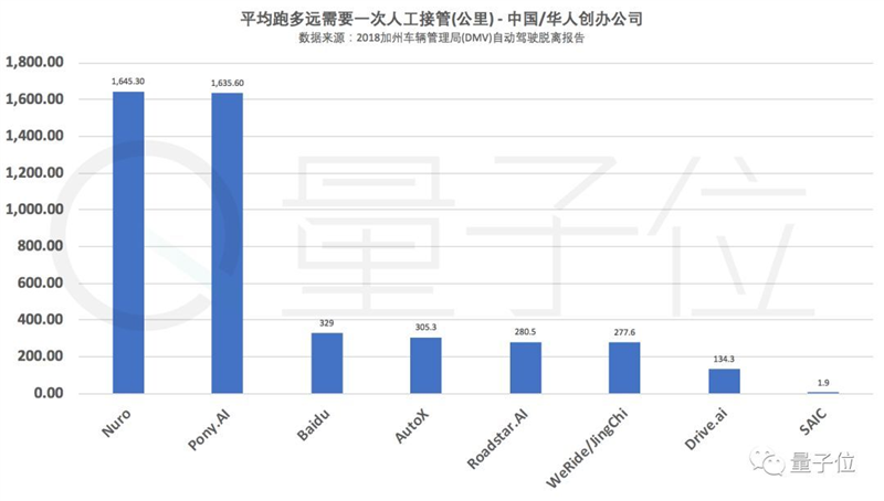 全球自动驾驶实力排名公布：谷歌第一，百度第七