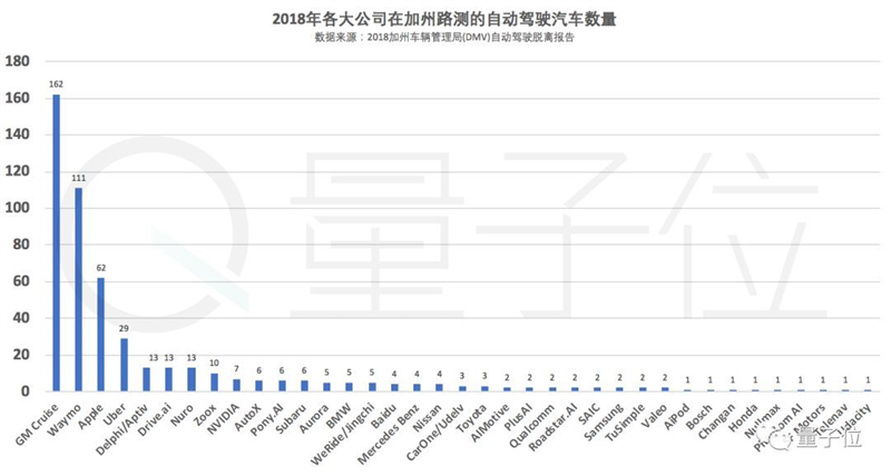 全球自动驾驶实力排名公布：谷歌第一，百度第七