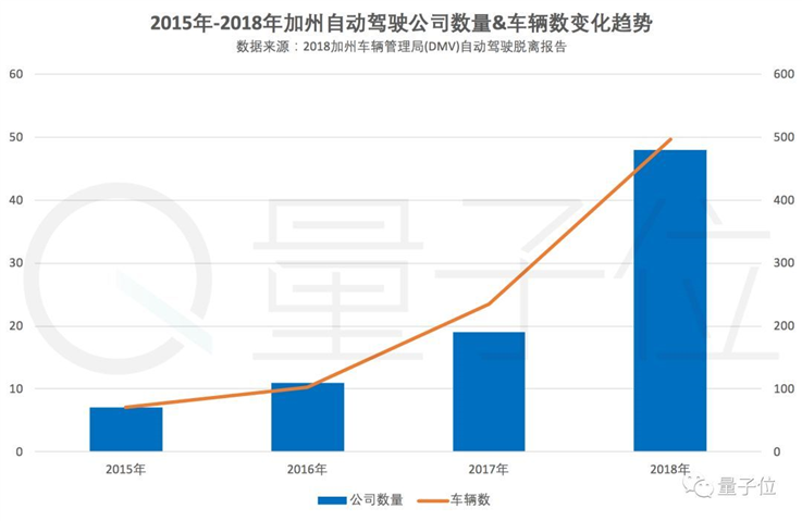 全球自动驾驶实力排名公布：谷歌第一，百度第七