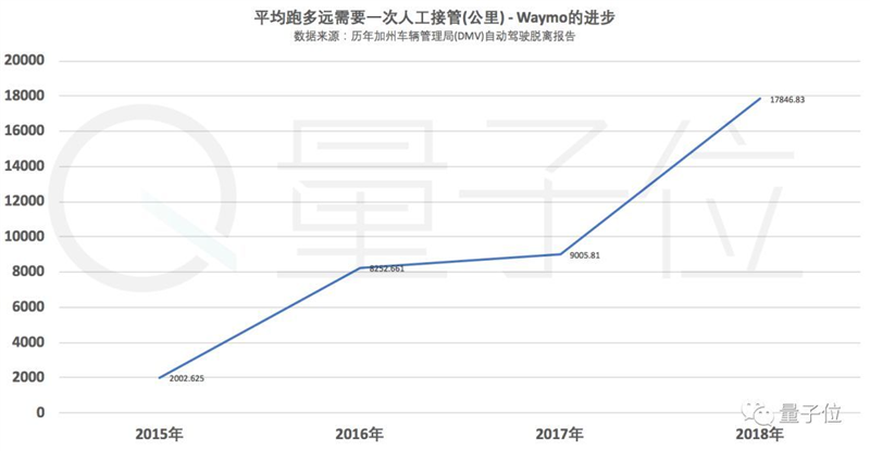 全球自动驾驶实力排名公布：谷歌第一，百度第七