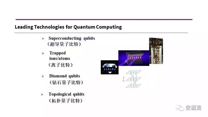 量子计算最新研究进展