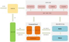 国美 11·11：大促场景下的国美智能推荐系统演进