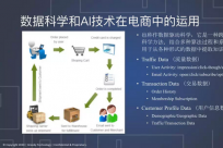 美国资深数据科学家畅聊：数据分析与北美电商