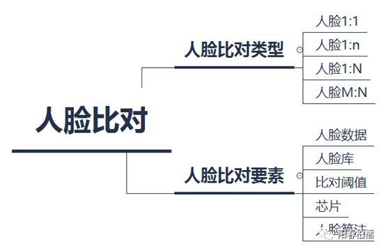 应用层下的人脸识别（三）：人脸比对