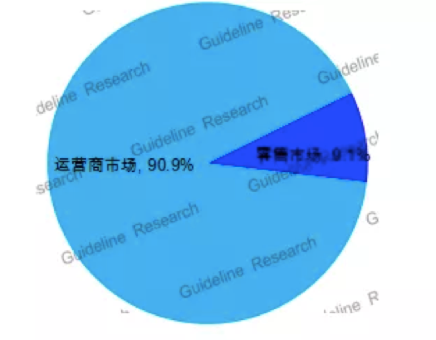 AI时代如何借势智能电视，开启智能音箱新时代