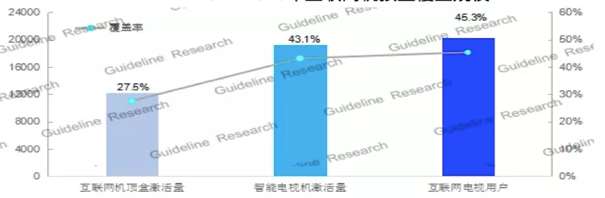 AI时代如何借势智能电视，开启智能音箱新时代