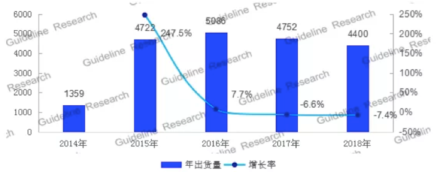 AI时代如何借势智能电视，开启智能音箱新时代