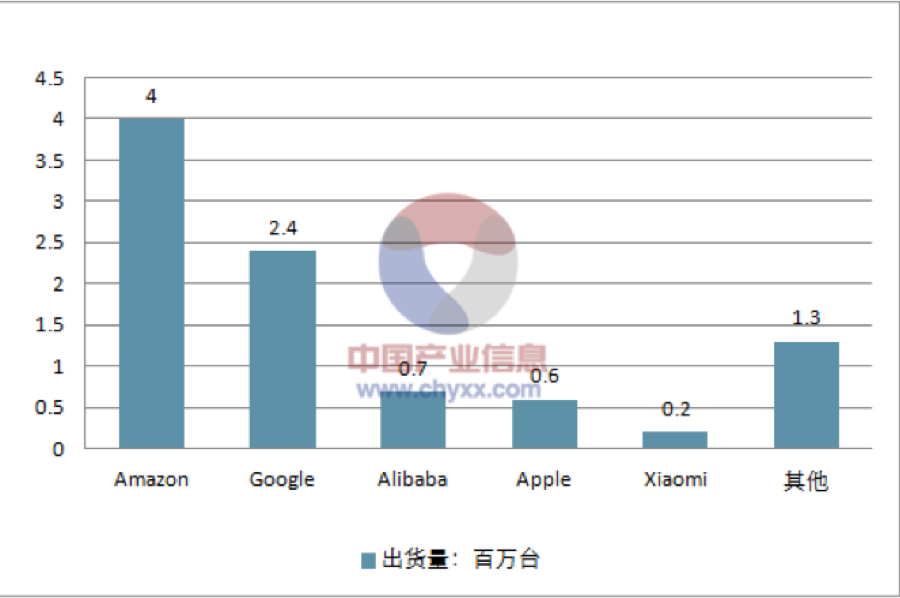 AI时代如何借势智能电视，开启智能音箱新时代