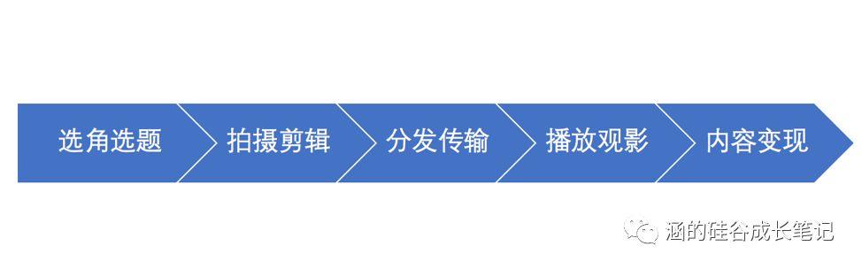 技术如何影响文娱?当金球奖得主感谢Netflix们