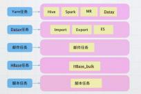 Spark Streaming 在数据平台日志解析功能的应用