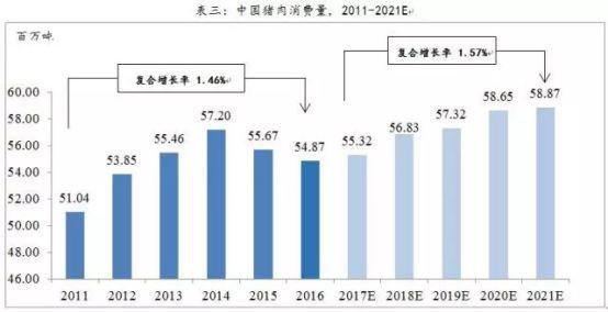 阿里、京东、网易都做的养猪是不是一门好生意？ | 数说商业