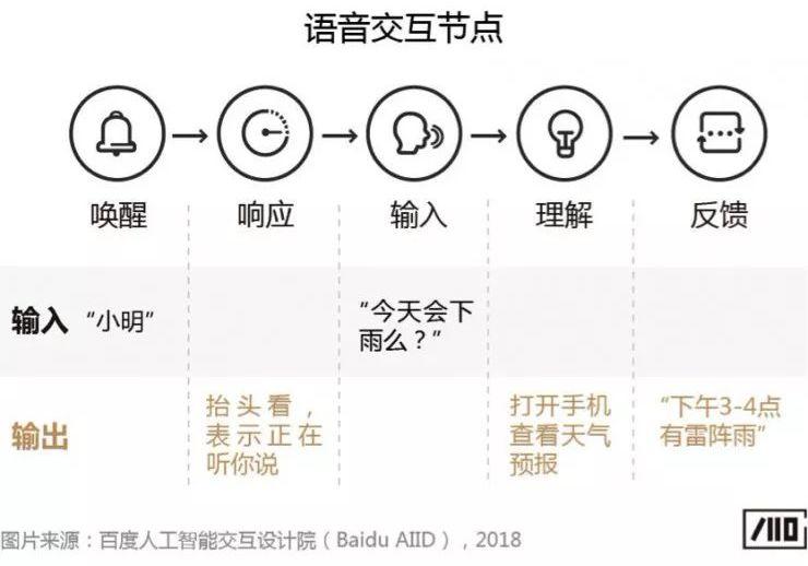 科普文：智能音箱的唤醒词是怎样诞生的？