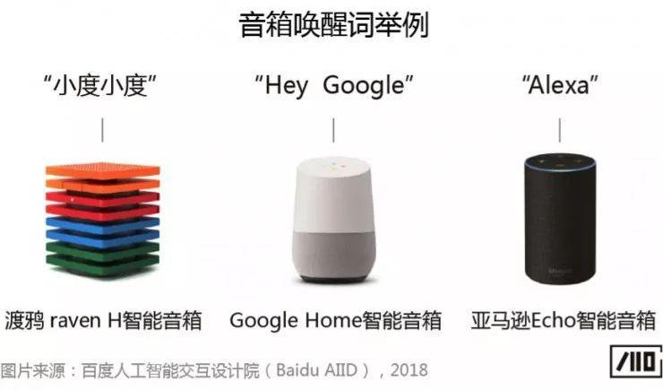 科普文：智能音箱的唤醒词是怎样诞生的？