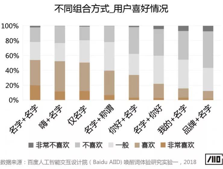 科普文：智能音箱的唤醒词是怎样诞生的？