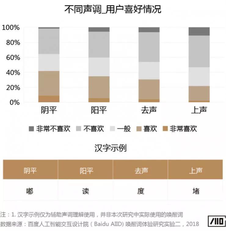 科普文：智能音箱的唤醒词是怎样诞生的？