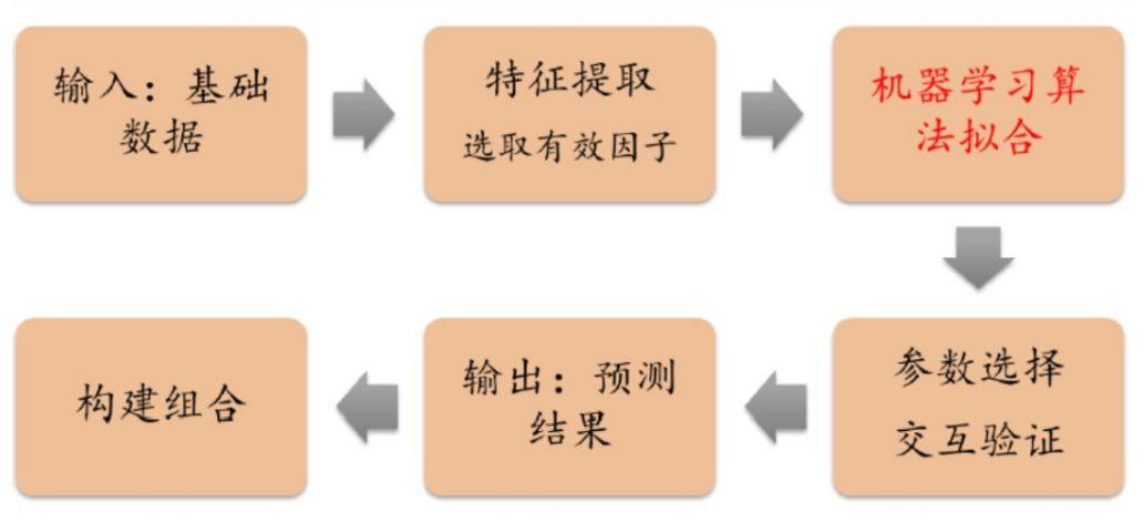 A股教做人系列：想靠AI精准抄底，结果恐怕会让你怀疑人生