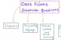 数据科学&机器学习面试题