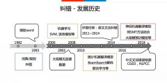 百度中文纠错技术