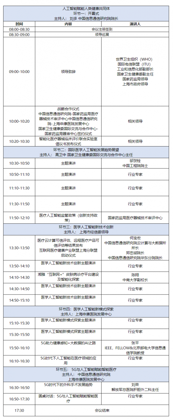 2019国际医学人工智能论坛